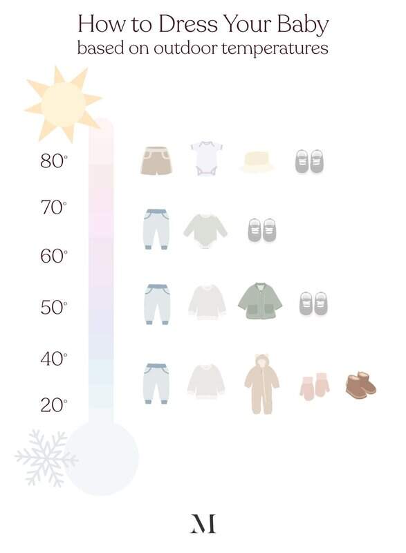 Cómo vestir al bebé según la temperatura exterior Motherly